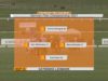 German Polo Championship 2021 – Allianz Kundler vs. Getranke Lehmann