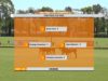 Thai Polo Cup 2021 – Santos Polo Team vs. Nairobi
