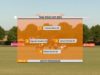 Thai Polo Cup 2021 – South Patagonian vs. Santa Cruz