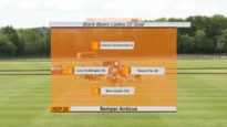Black Bears Ladies 22 Goal – King Power vs. Semper Anticus