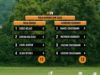 Polo Nations Cup 2024 – Paca France vs Hamburg Germany