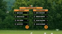 Polo Nations Cup 2024 – Paca France vs Hamburg Germany